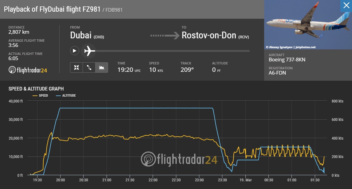 Hoogte en snelheid FZ981| flightradar24.com